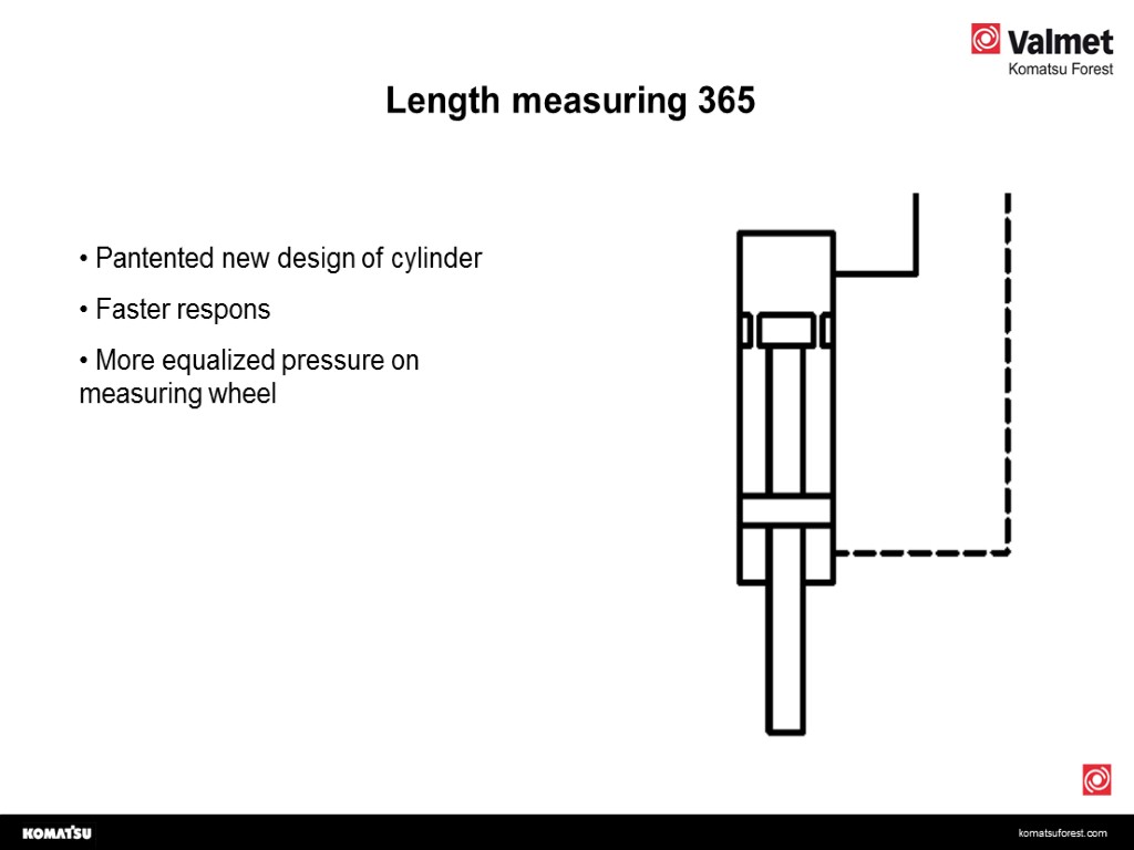 Length measuring 365 Pantented new design of cylinder Faster respons More equalized pressure on